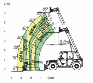 Merlo P25.6 Telehandler - Coppard Plant Hire Ltd